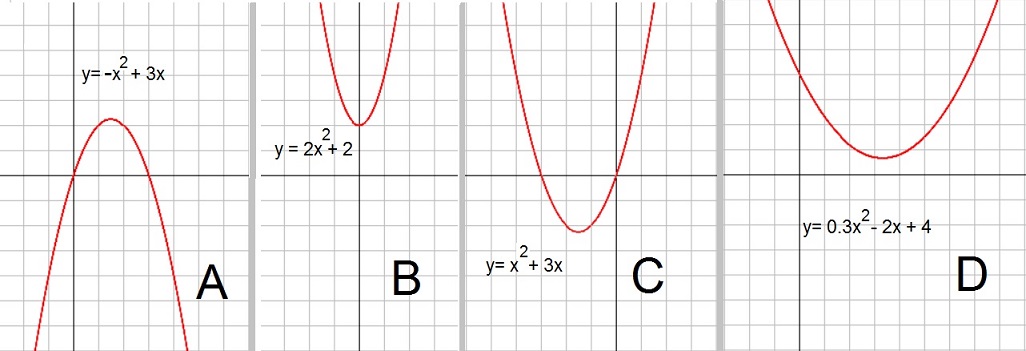 Albert Van Der Sel Polynomials